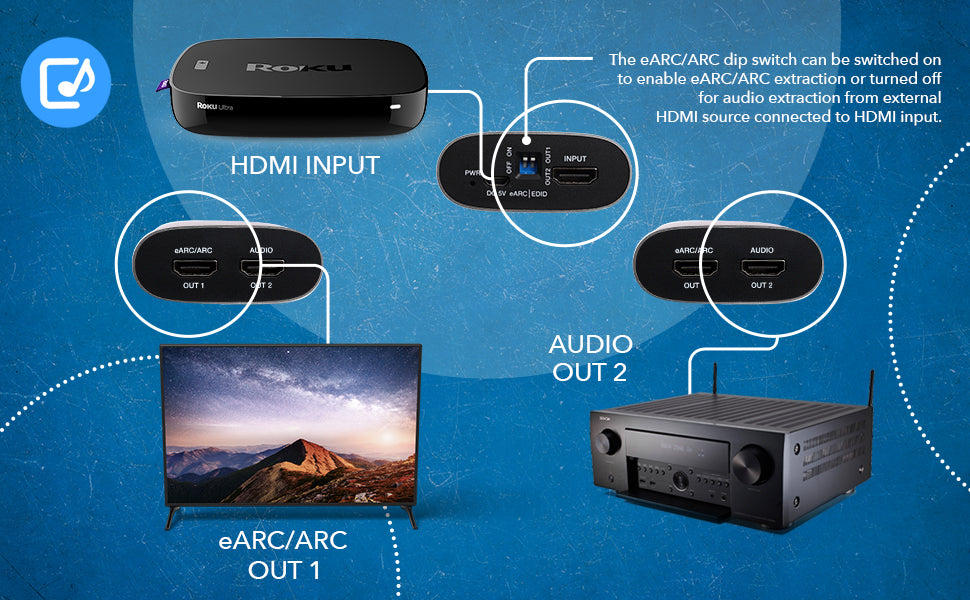 Use The HDMI (ARC) Port On Your Sound bar and TV 