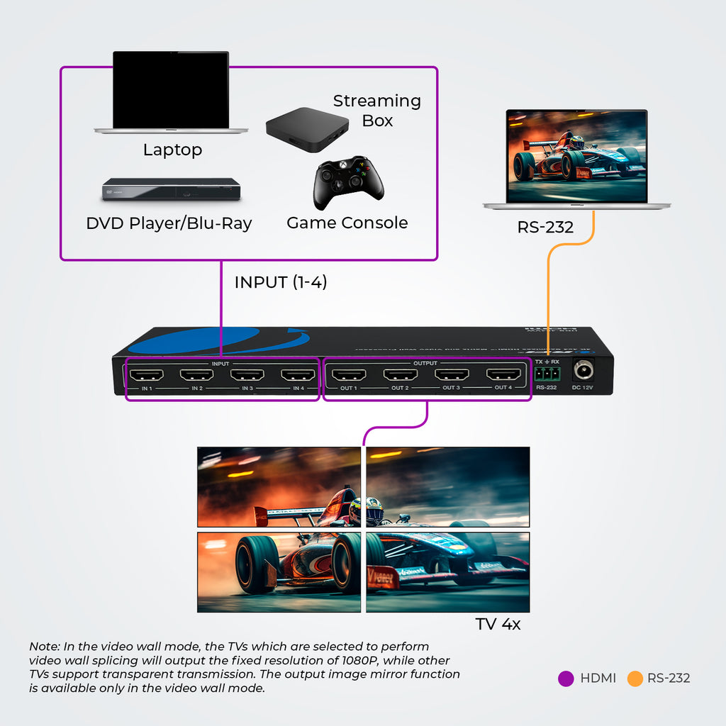 4K@30Hz 4x4 Seamless Matrix with Video Wall (HDS-404VW)