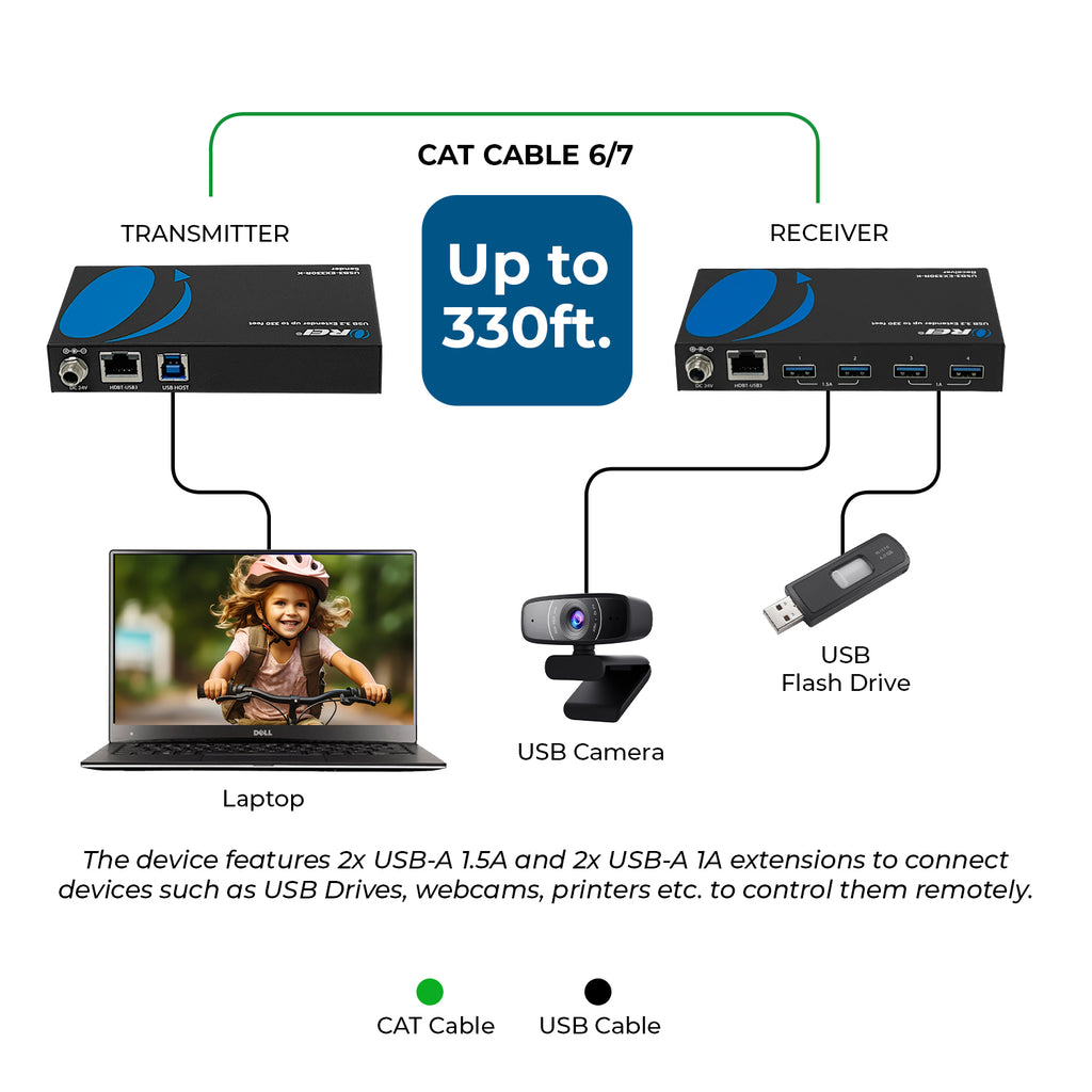 USB3.2 HDBaseT Extender (USB-B to USB-A) - 330ft (cat6)-USB3-EX330R-K