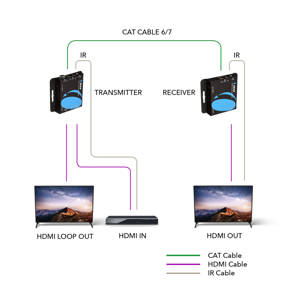 OREI HDMI Extender (70m) with One way IR & PoC (EX-165C+)