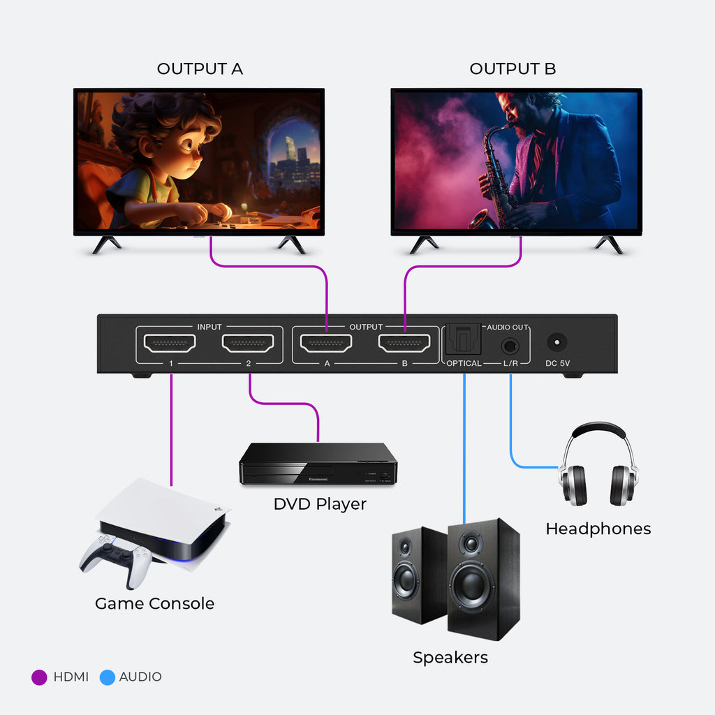 OREI 4K@30Hz 2x2 HDMI Matrix Switch with Audio Extractor (HD-202)