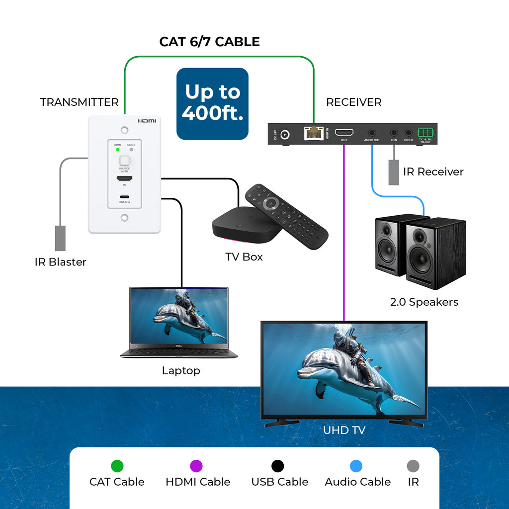 4K Wall Plate HDMI Extender over CAT 6/7 upto 400 feet with HDBaseT(UHD-WPE400R-K)