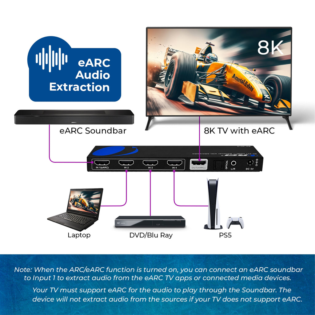 8K HDMI Switcher With ARC/eARC Audio Extraction (BK-401ARC)