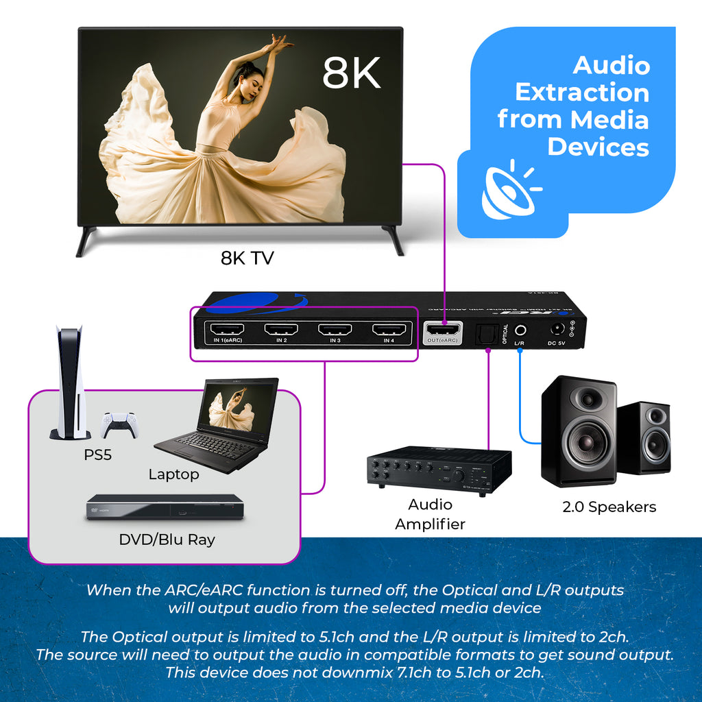 8K HDMI Switcher With ARC/eARC Audio Extraction (BK-401ARC)