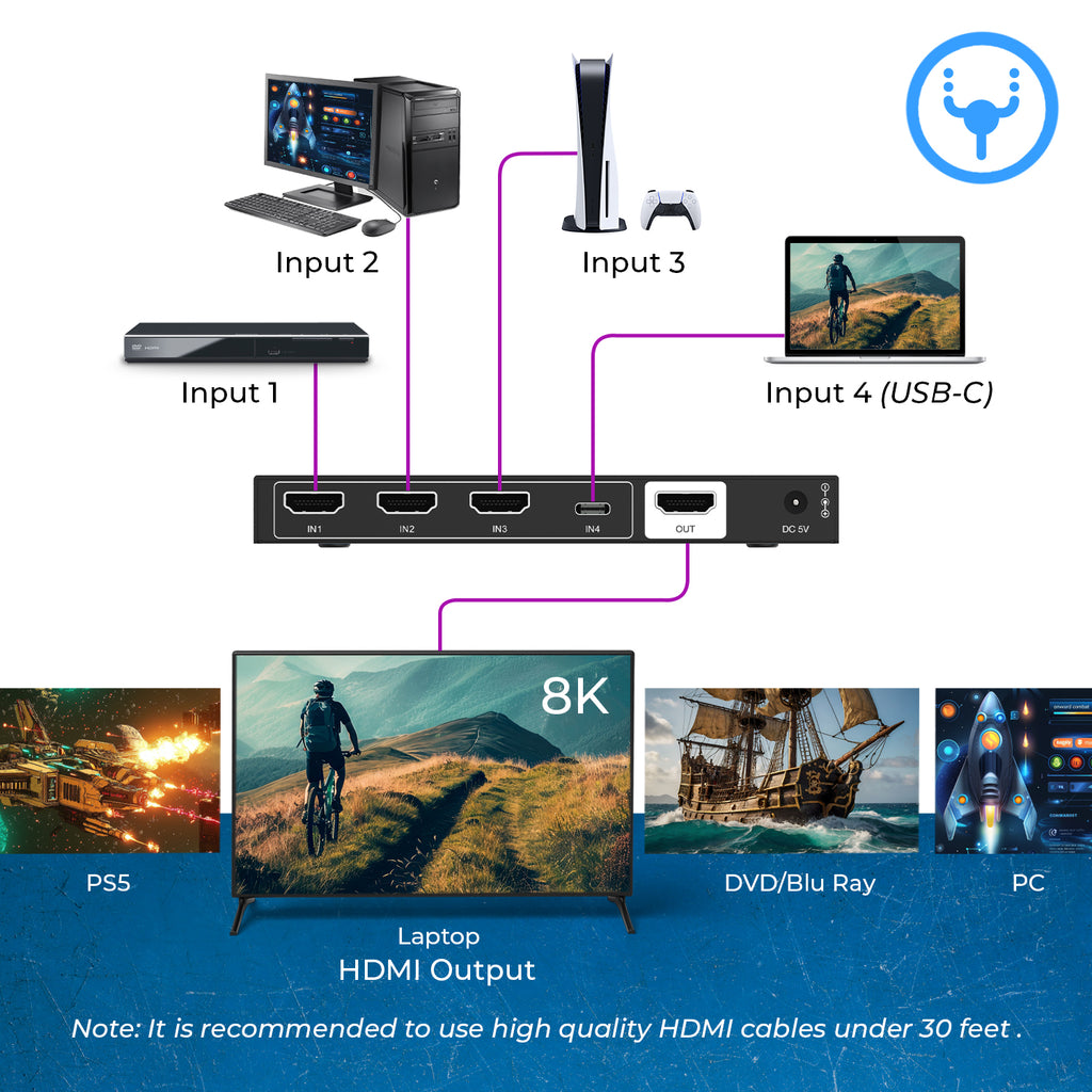 8K 4x1 HDMI Switch with USB C Input (BK-401C)