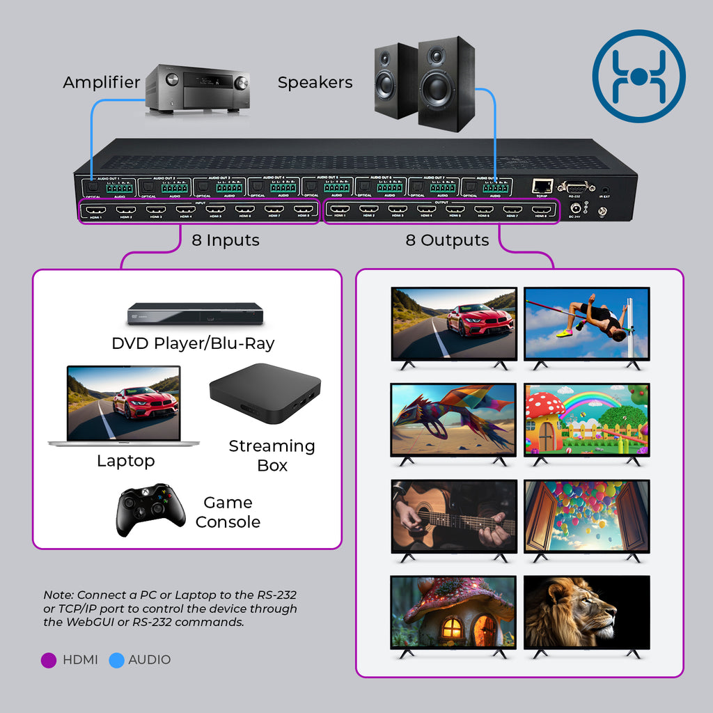 8K 8x8 HDMI Matrix Switch With Audio Extraction, HDR, Downscaling, RS-232 & EDID (BK-808)