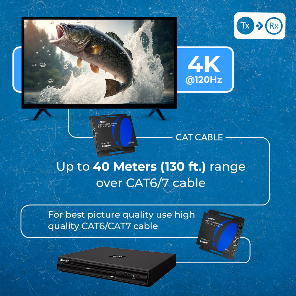 4K@120Hz HDMI Extender over CAT 6/7 up to 130 feet with EDID & Bi-Directional IR (BK-EX130-K)