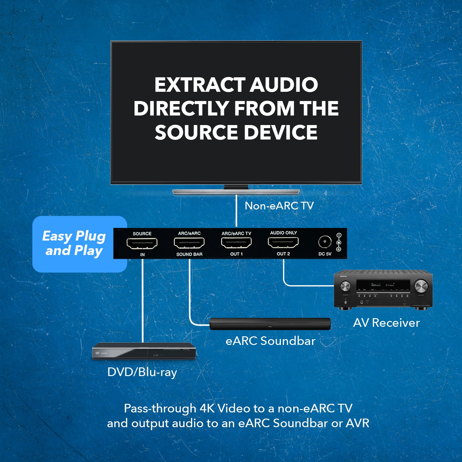 Simplified MFG AUDEX1 HDMI audio extractor at Crutchfield