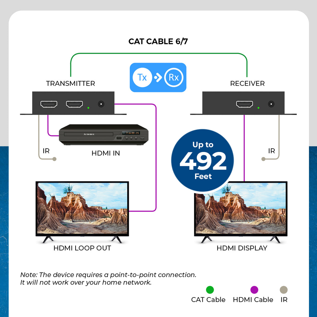 1080p HDMI Extender with Bi-directional IR up to 150m (EX-500C)