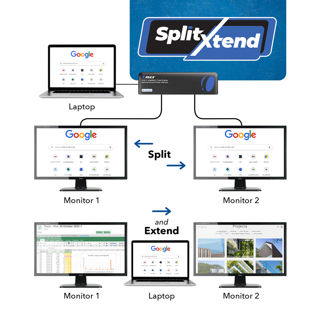 OREI SplitXtend Docking Hub with USB-C input, USB-A, Ethernet, DP, Power delivery up to 85 Watt and up to 3 Extended Displays (SX-3C4K85)