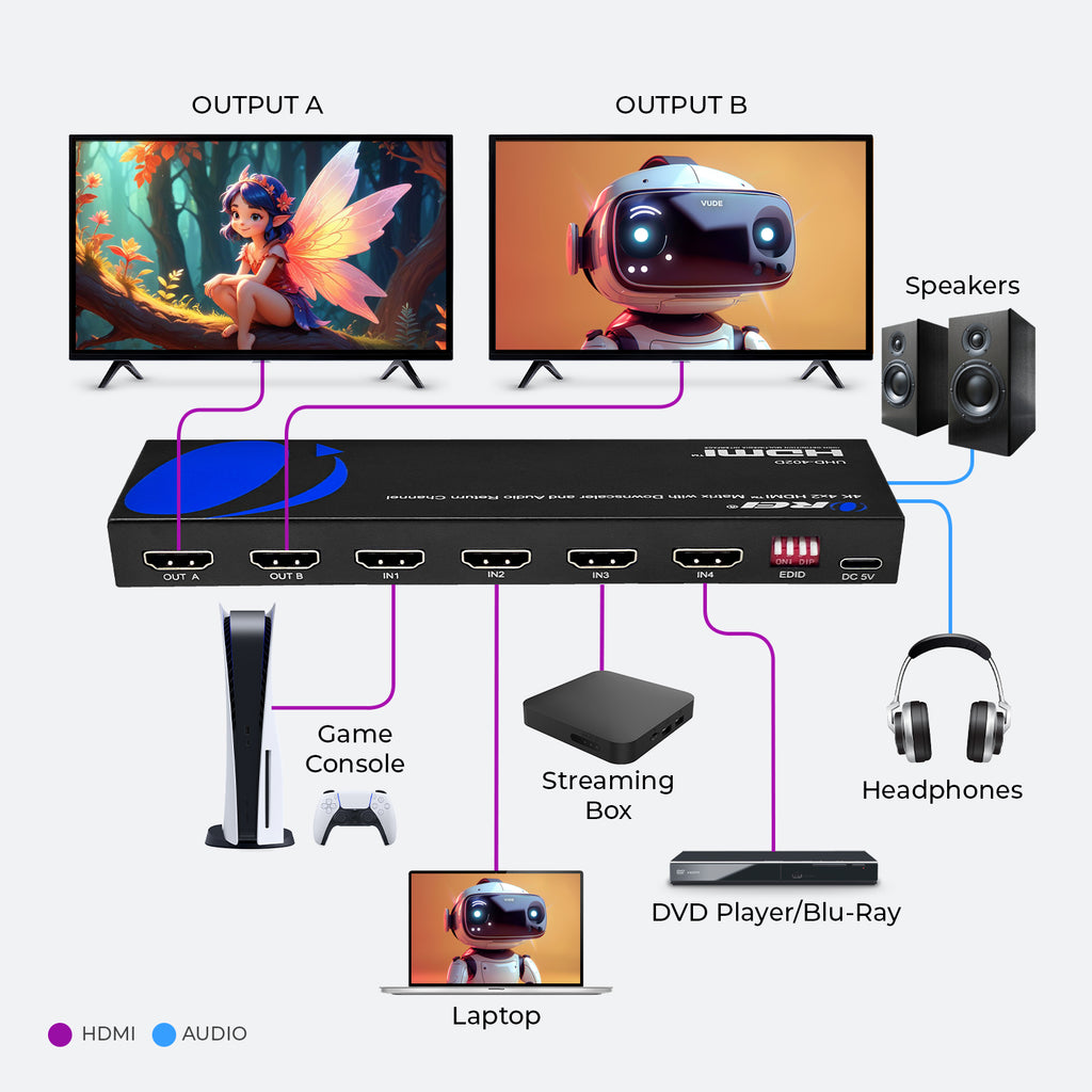 4K 4x2 HDMI Matrix Switch With ARC Audio Extraction, HDR & Downscaling (UHD-402D)