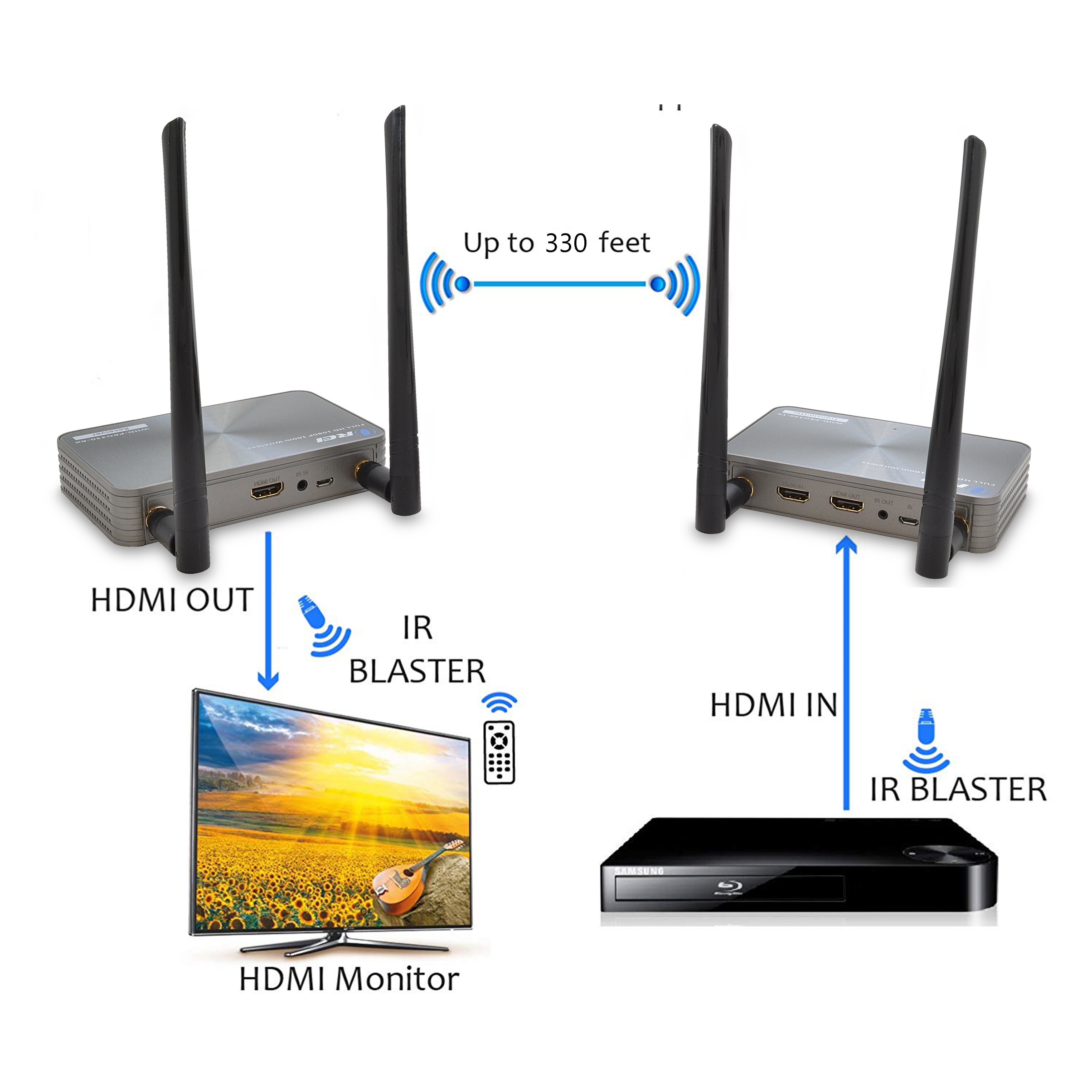 Wireless HDMI Transmitter & Receiver Extender upto 330 ft- IR