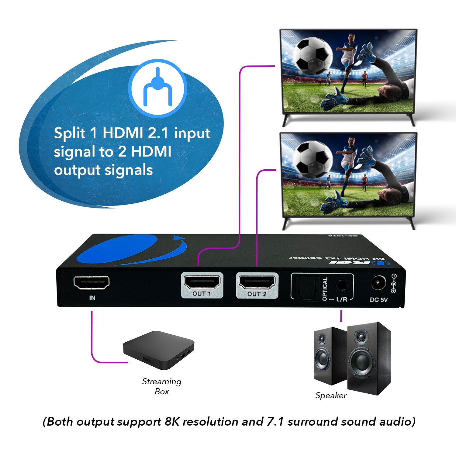 REVALS TV-out Cable 1x2 HDMI Splitter 2 Ports, HDMI Splitter 1 in