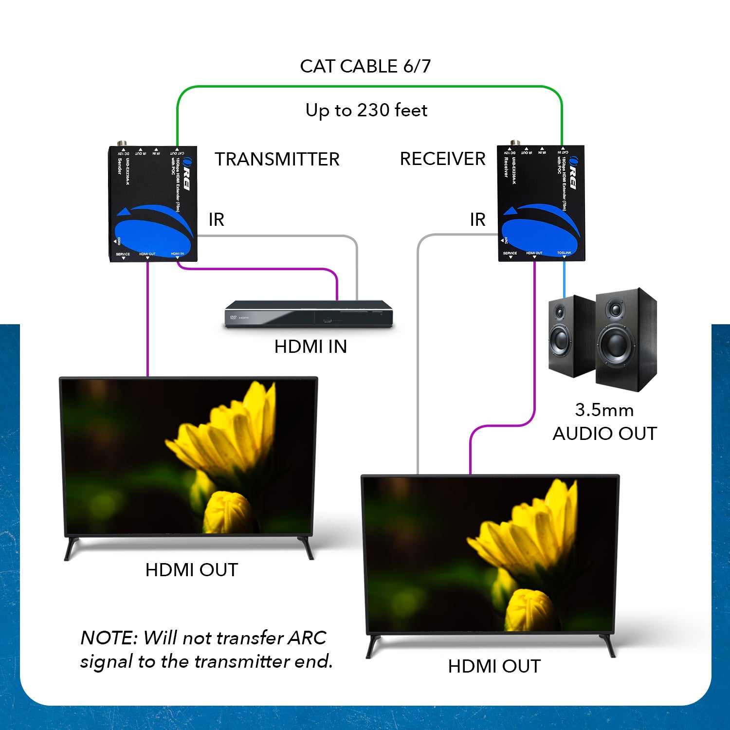 4K HDMI Extender Over CAT5/CAT6 Cable, 4K 60Hz HDR Video Extender Up to  230ft (70m), HDMI Over Ethernet Cabling, S/PDIF Audio Out, HDMI Transmitter