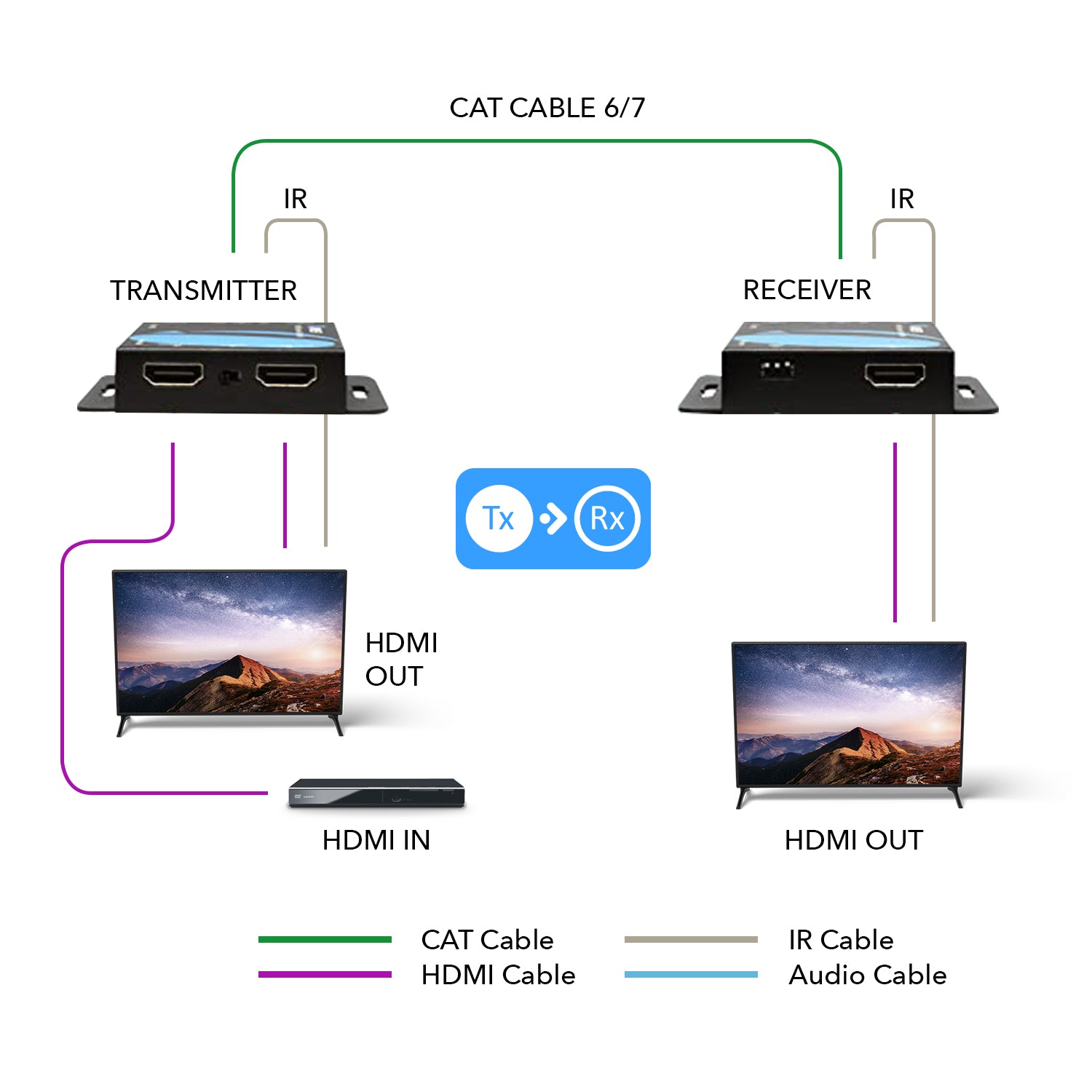 OREI 4K@30Hz 4:2:0 HDMI Extender Over Cat6/7 LAN Cable – Up to 170 ft (51m) – IR Signal (EX-170C) | OREI