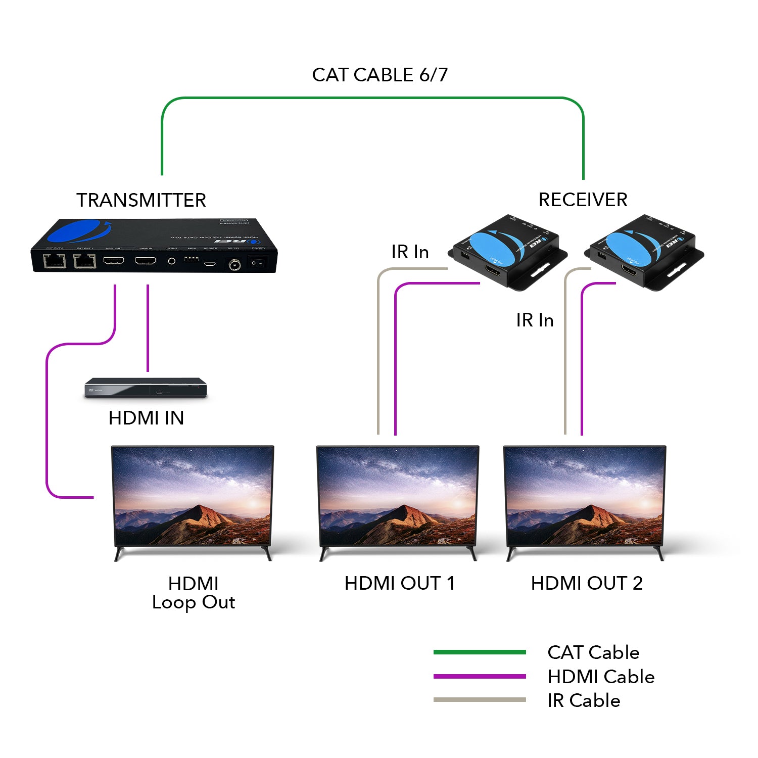 1x2 HDMI Extender Splitter Over CAT6/7 Up to 165 Ft- Loop-Out, IR Control &  EDID (HD12-EX165-K)