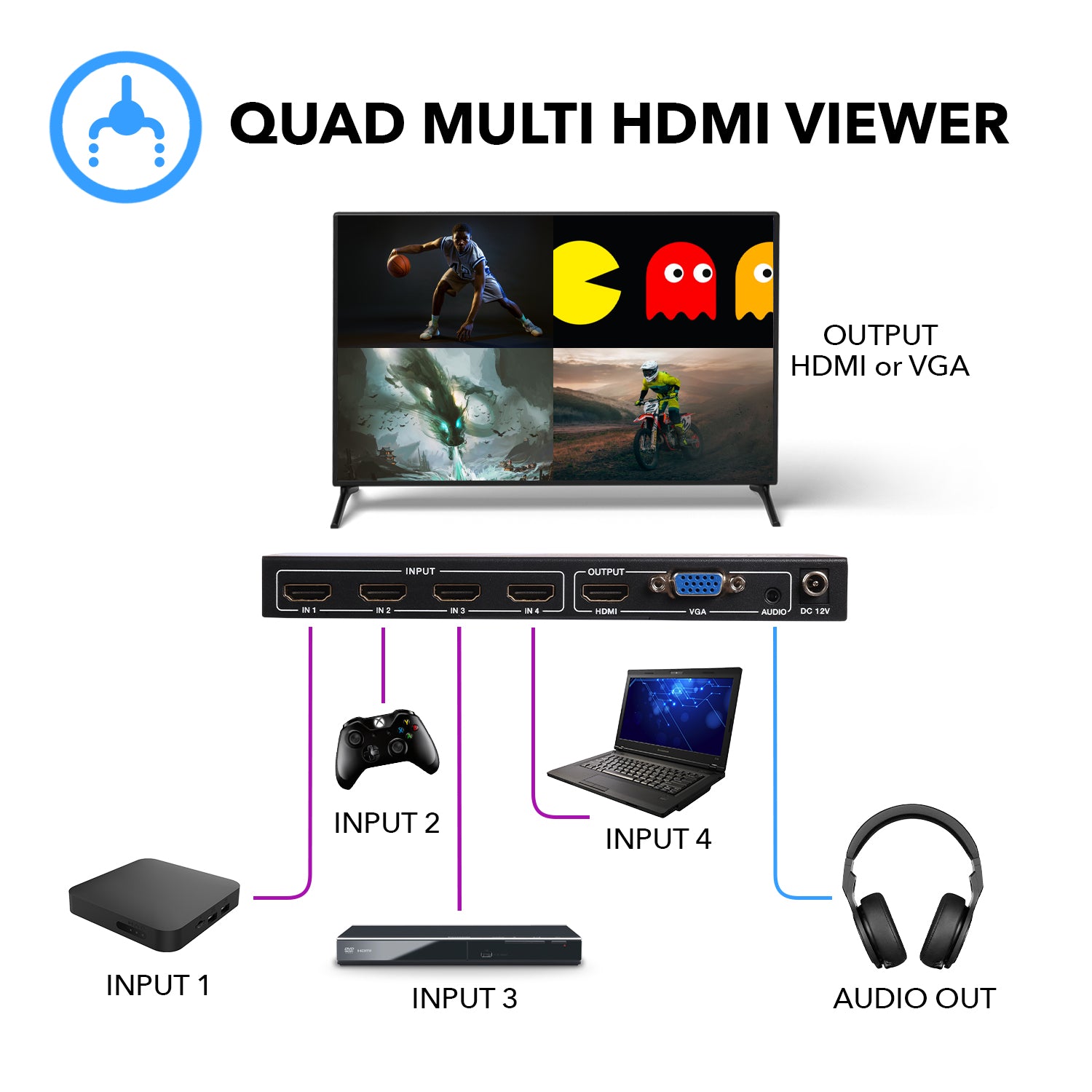 Ultra HD 4K Multi-Viewer 2x1 HDMI Seamless Video Switch(UHD-201MV)