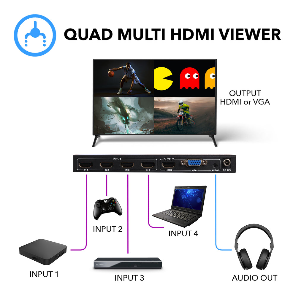 Quad Multi HDMI Viewer 4 in 1 Out by OREI HDMI Switcher 4 Ports Seamless Switcher and IR Remote Support 4K @ 30Hz 1080P for PS4/PC/DVD/Security Camera