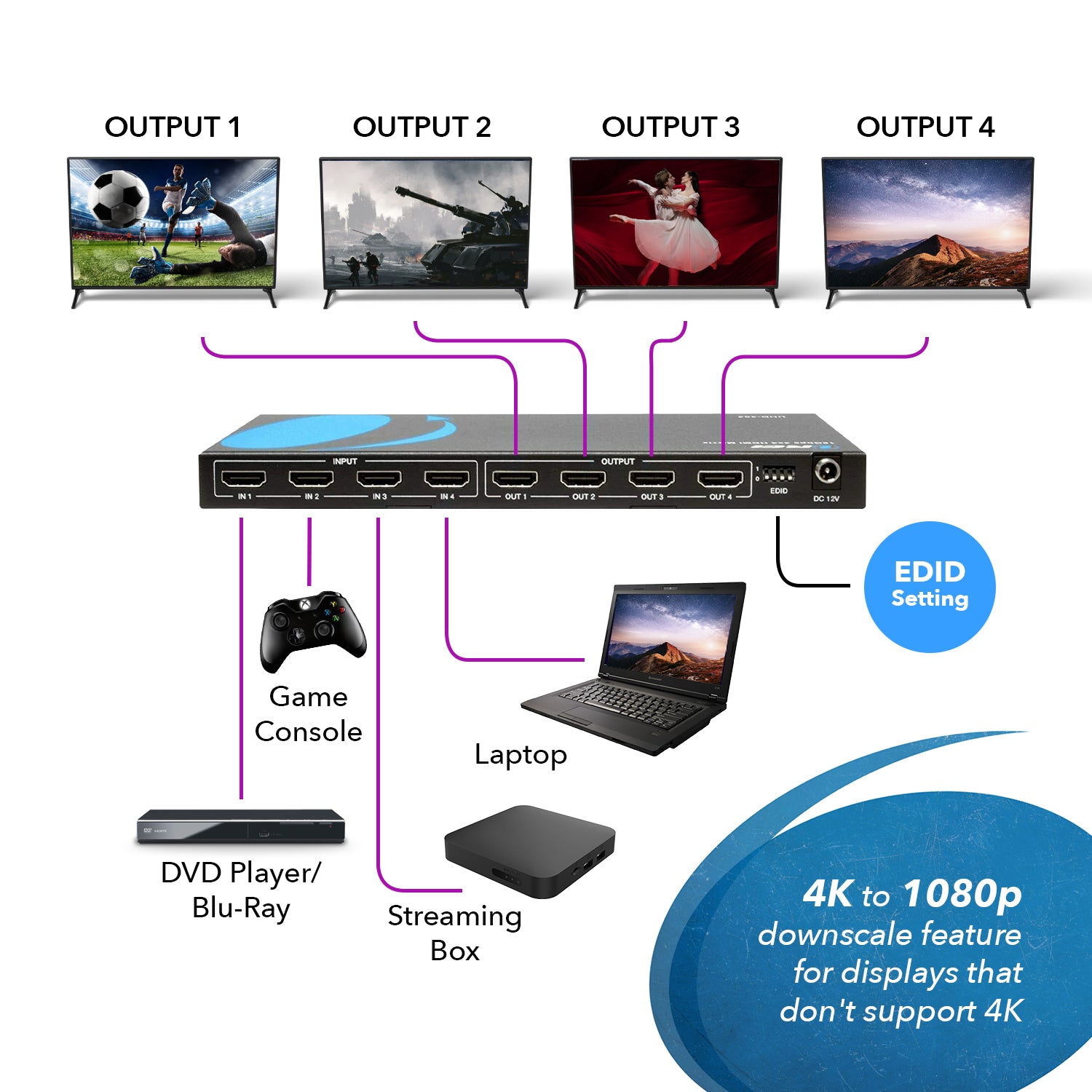 Dispositivos compatibles Adaptador de TV 4K 30/60HZ Cable