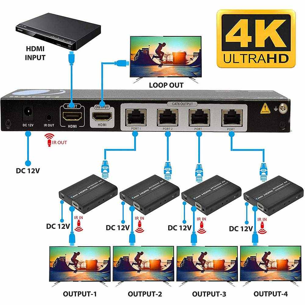 4K Ultra HD 1x4 HDMI Extender Splitter Over CAT6/7 Up to 100 Feet with Loop-out, IR Blaster & EDID (UHD14-EX100-K)