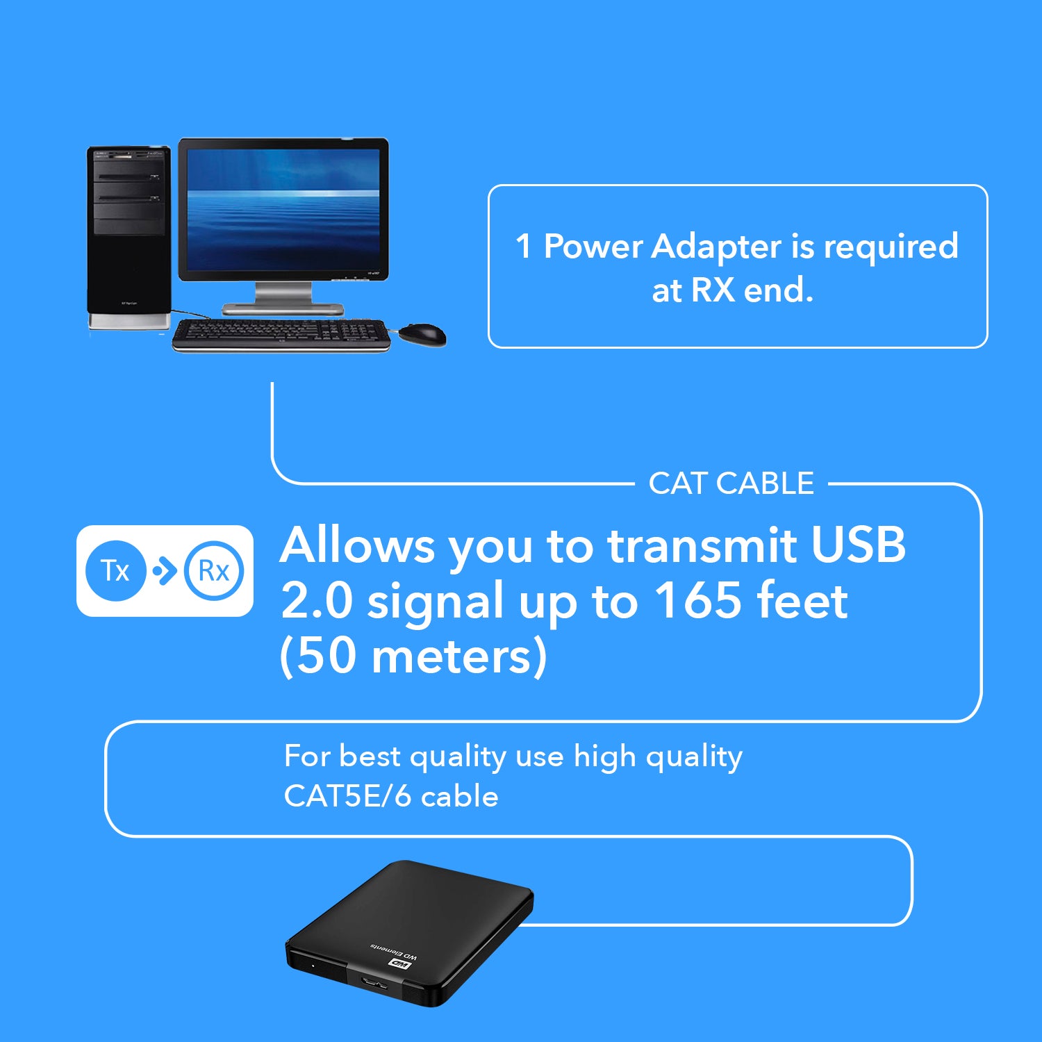 USB Over Ethernet | USB Over Ethernet Hub | OREI