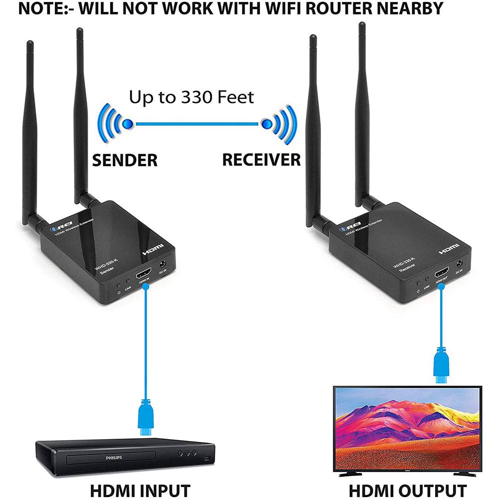 Wireless HDMI Transmitter & Receiver Extender 300 Feet -1080P Hz-IR Support (WHD-330-K-B) | OREI